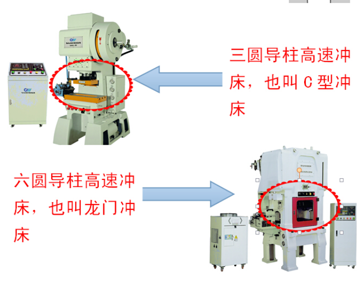 高速冲床的优势介绍